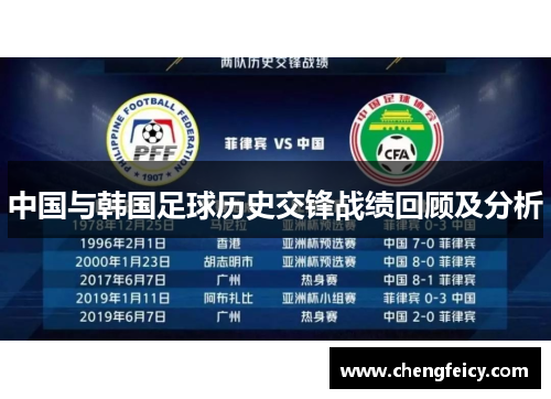 中国与韩国足球历史交锋战绩回顾及分析